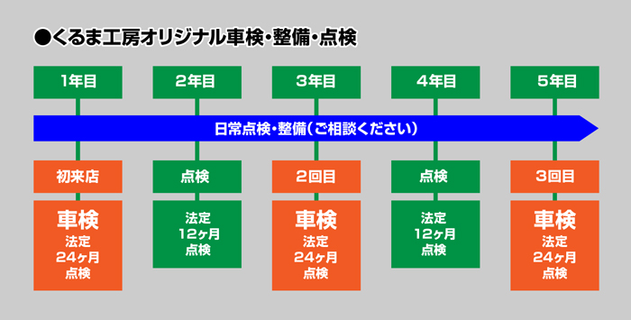 点検・整備